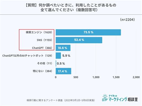 アンケートのエロ動画検索結果